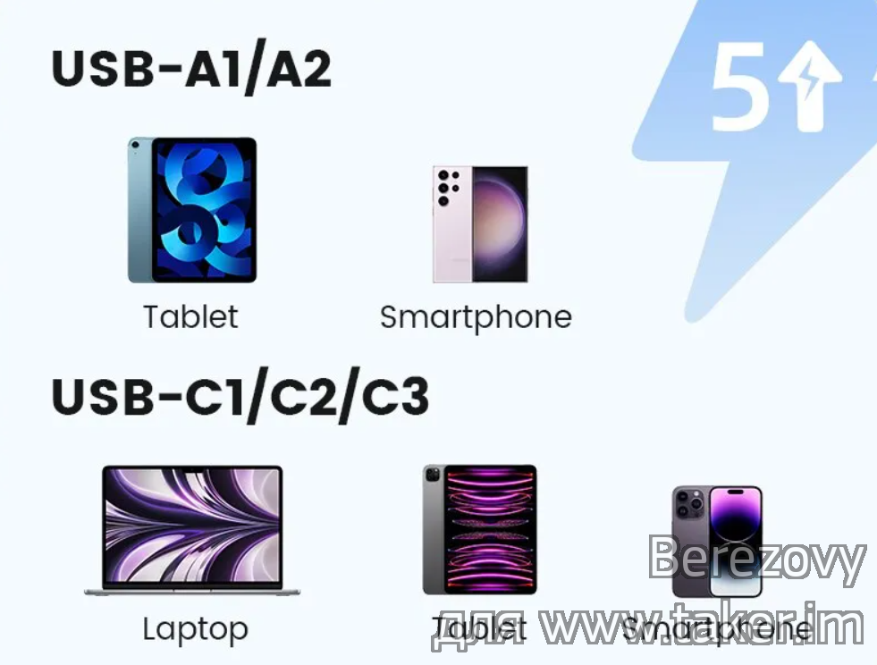 Toocki 140W GaN USB Charger: Эффективная Зарядка для Всей Техники!